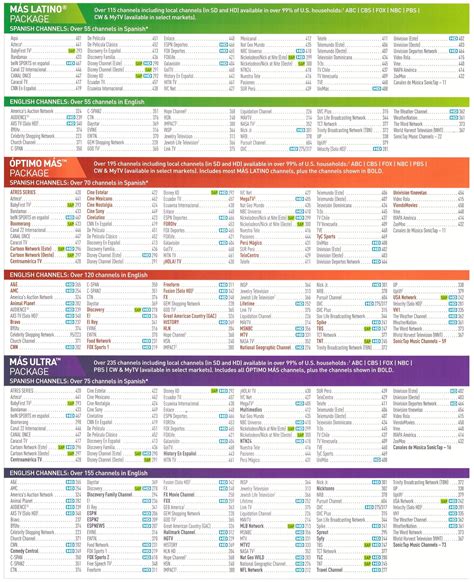 directv package channel comparison chart